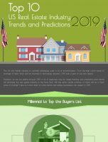 Top 10 US Real Estate Industry Trends and Predictions for 2019 [INFOGRAPHIC]