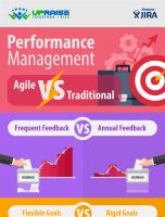 Traditional vs Agile Performance Management [INFOGRAPHIC]