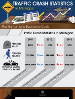 Michigan Traffic Crash Statistics – The Human and Economic Costs [INFOGRAPHIC]