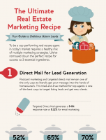 The Ultimate Real Estate Marketing Recipe [INFOGRAPHIC]