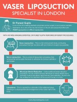 Vaser Liposuction – This is a fat removal and body contouring procedure [INFOGRAPHIC]