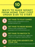 How to Start a Home Business on a Budget [INFOGRAPHIC]