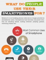 What Do People Use their Smartphones for? [INFOGRAPHIC]