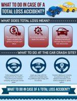 What to Do in Case of a Total Loss Accident? [INFOGRAPHIC]