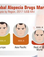 CAGR Of 4.8%: Global Alopecia Drugs Market about to hit CAGR of 4.8% from 2017 to 2026 [INFOGRAPHIC]