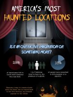 America’s Most Haunted Locations [INFOGRAPHIC]