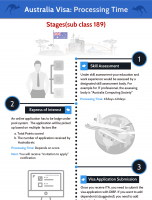 Process Time of Australia PR Visa [INFOGRAPHIC]
