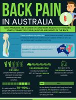 Back Pain in Australia [INFOGRAPHIC]