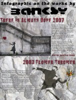 The Best works of Banksy [INFOGRAPHIC]