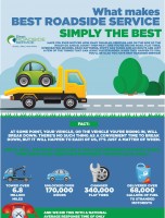 Why Choose Best Roadside Service [INFOGRAPHIC]