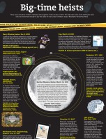 World’s Biggest Heists [INFOGRAPHIC]