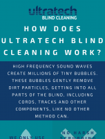 How does Blind Cleaning Work? [INFOGRAPHIC]