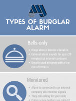 Different Types of House Alarms [INFOGRAPHIC]