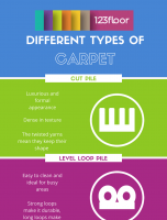 Different Types of Carpet [INFOGRAPHIC]