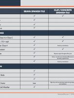 Composite Spanish Roof Tile vs Clay Spanish Roof Tile [INFOGRAPHIC]