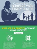 Choosing A Family Doctor [INFOGRAPHIC]