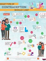 What Type of Contraception Should I Use? [INFOGRAPHIC]