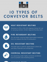 Different Types of Conveyor Belts [INFOGRAPHIC]
