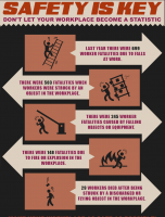 Workplace Safety is Key [INFOGRAPHIC]