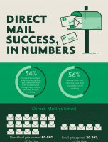 Direct Mail Success In Numbers [INFOGRAPHIC]