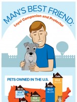 Man’s Best Friend [INFOGRAPHIC]
