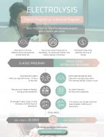 Electrolysis – Classic Program vs. Intensive Program [INFOGRAPHIC]