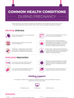 Common Pregnancy Health Issues [INFOGRAPHIC]