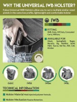 Can You Pick Which Holster Is the Sleekest? [INFOGRAPHIC]