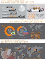 2021 US$ 115,383.2 Mn: Global Automotive Airbag Market is estimated to touch US$ 115,383.2 Mn By 2021 [INFOGRAPHIC]