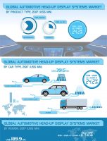 Automotive Head-Up Display Systems Market Witnessed CAGR of 24% By 2026 [INFOGRAPHIC]