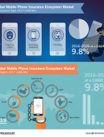 Worldwide Mobile Phone Insurance Ecosystem Market Is Witnessed To Touch US$ 130 Bn in 2026 [INFOGRAPHIC]