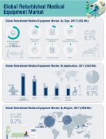 To Register CAGR Of 9.7%: Global Refurbished Medical Equipment Market about to hit CAGR of 9.7% from 2017 to 2026 [INFOGRAPHIC]