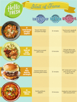 HelloFresh Hall of Fame Meal Showdown [INFOGRAPHIC]