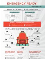 Emergency Ready! How to Build a Disaster Kit [INFOGRAPHIC]