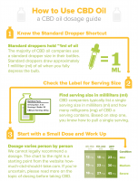 How to Use CBD Oil [INFOGRAPHIC]
