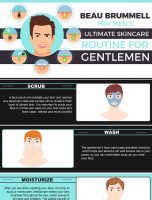 Beau Brummell for Men ultimate skincare routine for Gentlemen [INFOGRAPHIC]