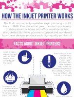 How The Inkjet Printer Works [INFOGRAPHIC]