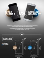Apple iPhone 7 vs Samsung Galaxy S7 [INFOGRAPHIC]