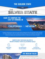 Silver vs Gold: Comparing Home Prices and The Cost of Living in Nevada to California [INFOGRAPHIC]