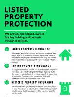 Types of Listed Property Protection [INFOGRAPHIC]