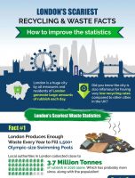 London’s Scariest Recycling & Waste Facts + How to Improve Them [INFOGRAPHIC]