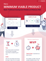Why the Lean Startup Approach Beats the Waterfall Approach to Product Development [INFOGRAPHIC]