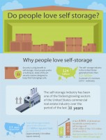 Do People Love Self Storage? [INFOGRAPHIC]