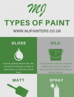What Different Types of Paint Exist? [INFOGRAPHIC]