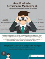 Gamification in Performance Management [INFOGRAPHIC]