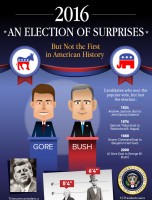 2016: An Election of Surprises [INFOGRAPHIC]