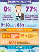 Quitting Smoking – The Facts [INFOGRAPHIC]