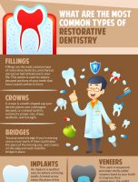 What are the Most Common Types of Restorative Dentistry? [INFOGRAPHIC]