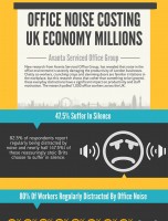 Office Noise Costing UK Economy Millions [INFOGRAPHIC]