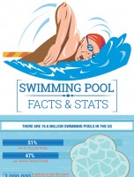 Swimming Pool Facts and Stats